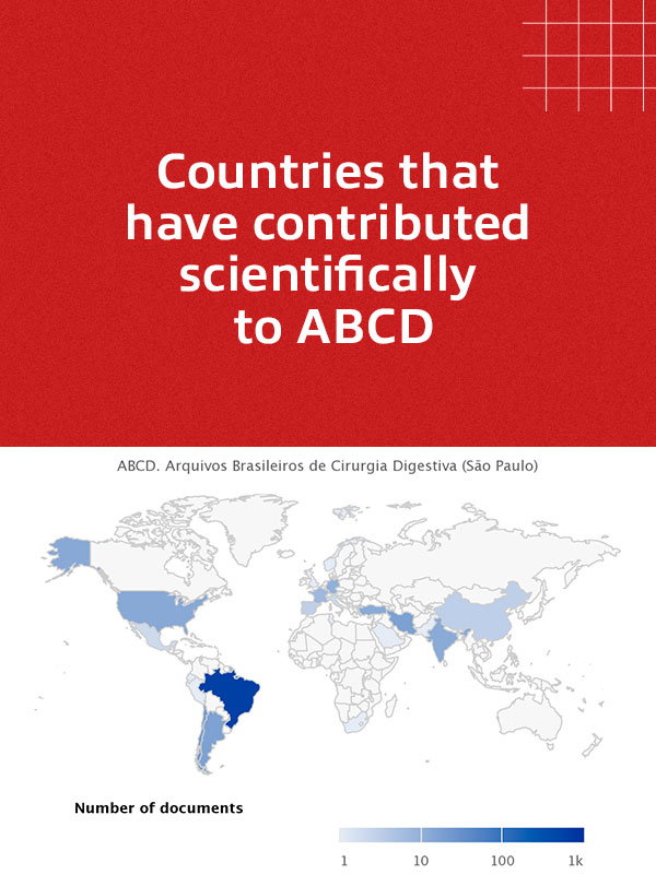 Countries Contribution | Revista ABCD