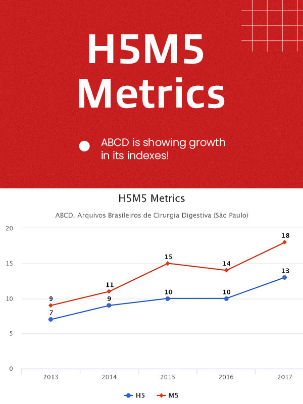 H5M5 Metrics | Revista ABCD