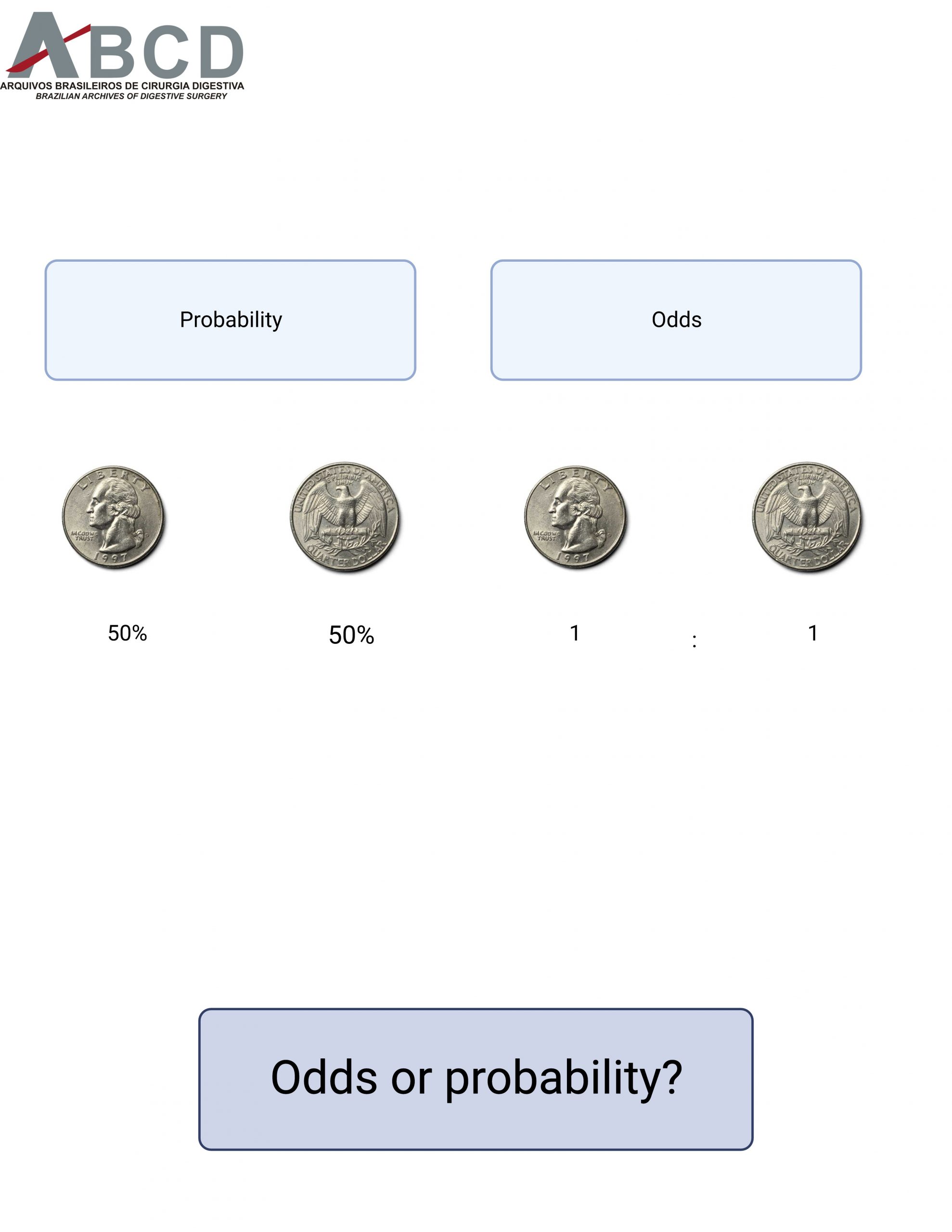 Chance e probabilidade são a mesma coisa?