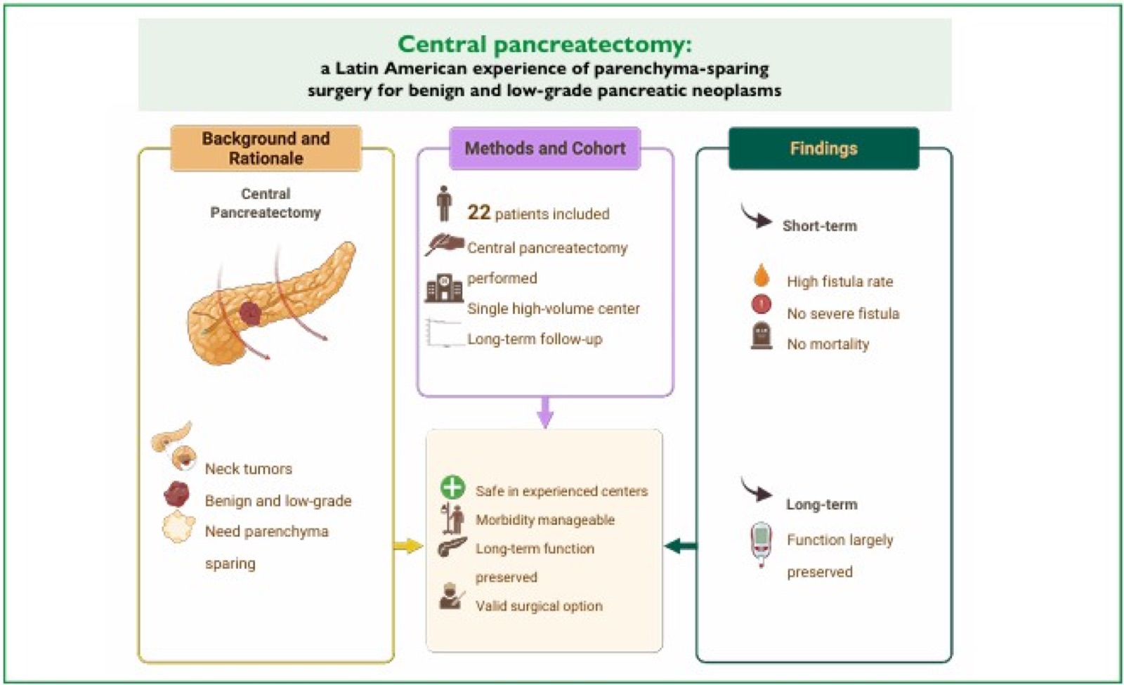 Visual abstract