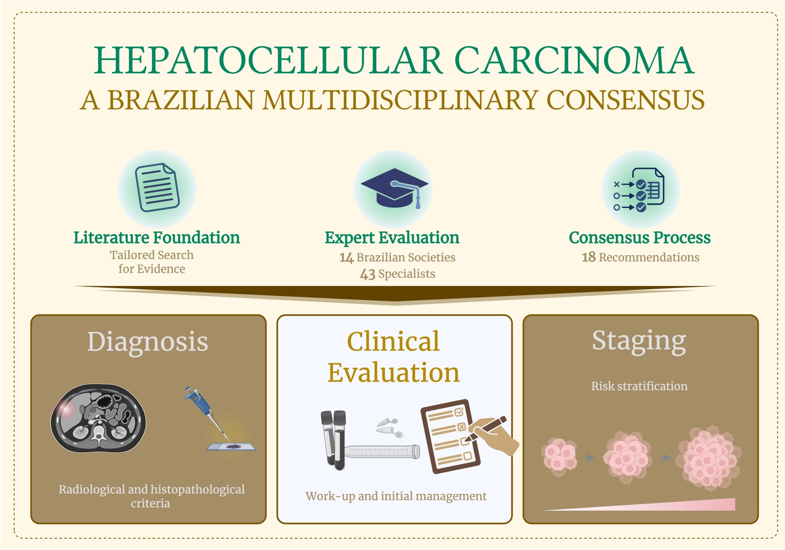 Visual abstract