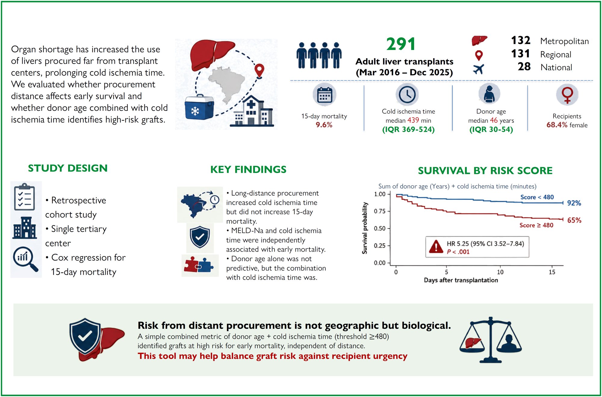 Visual abstract