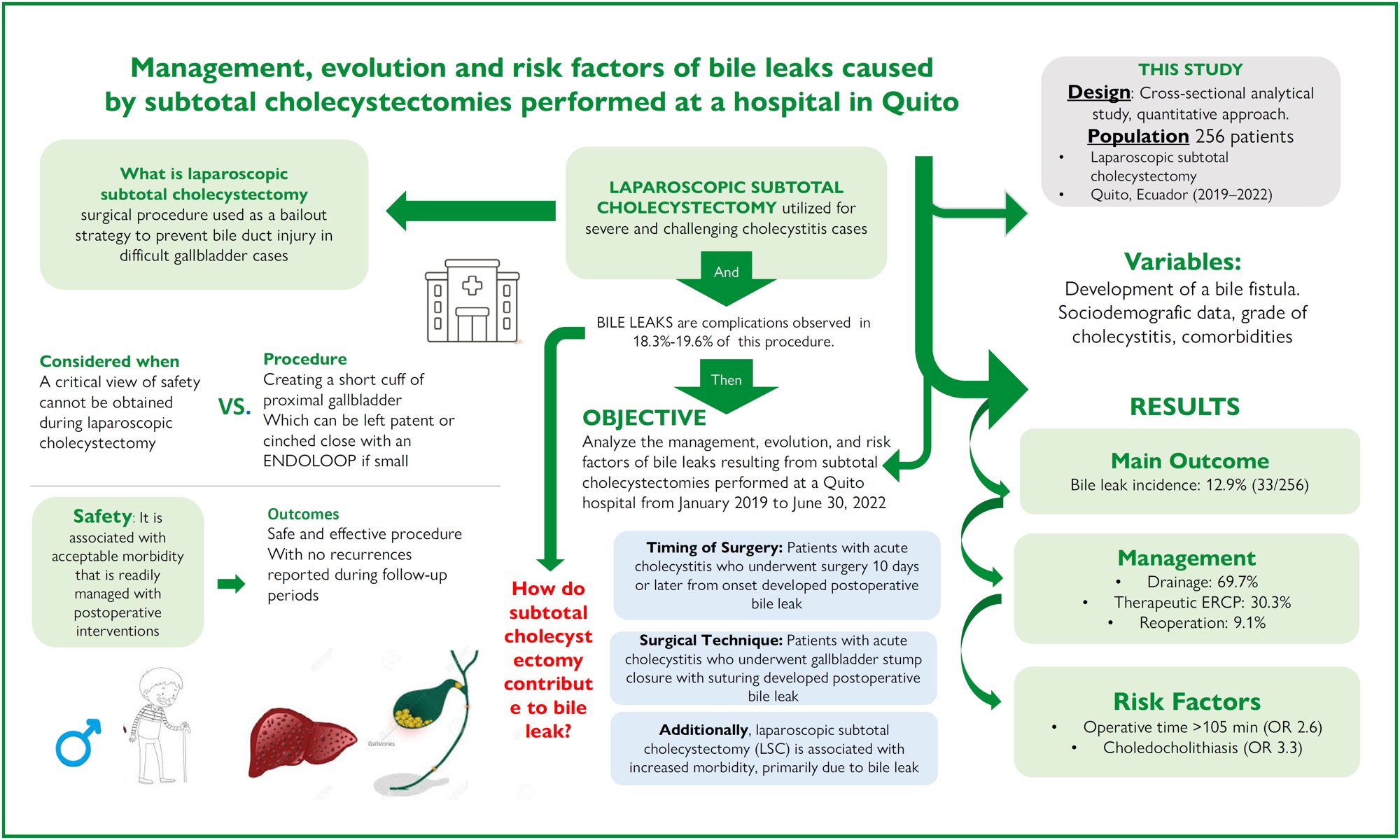 Visual abstract
