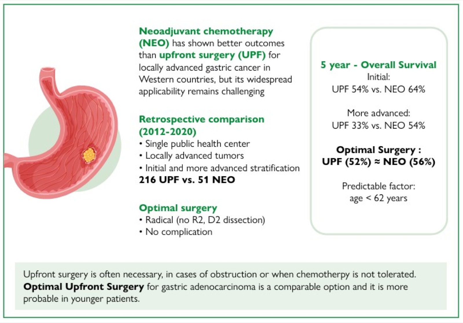 Visual abstract