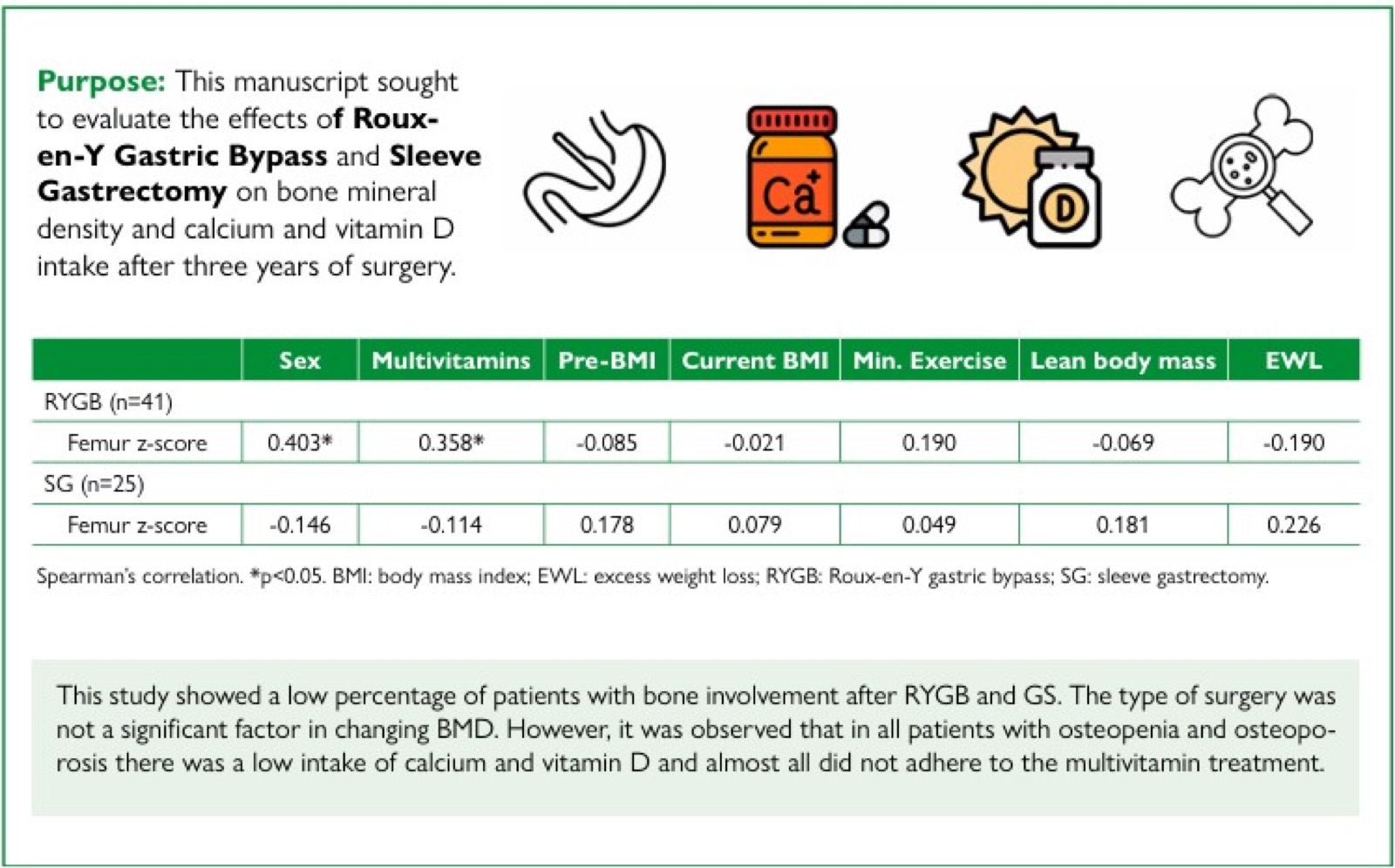 Visual abstract