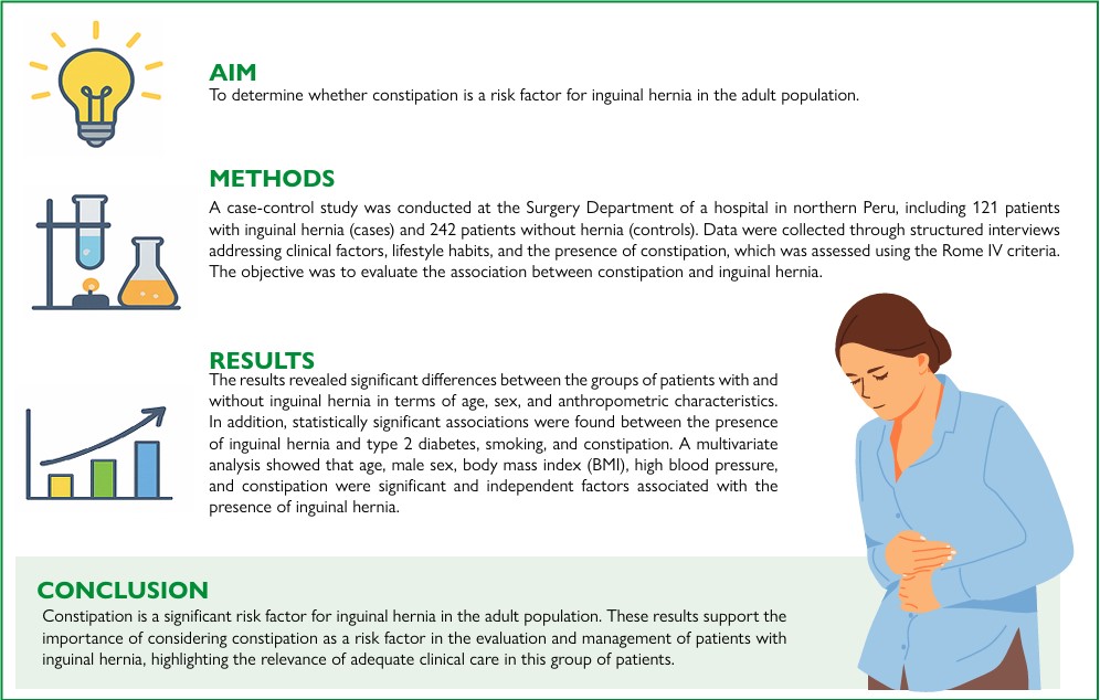 Association between constipation and inguinal hernia: a case-control study in an adult population 1 Visual abstract