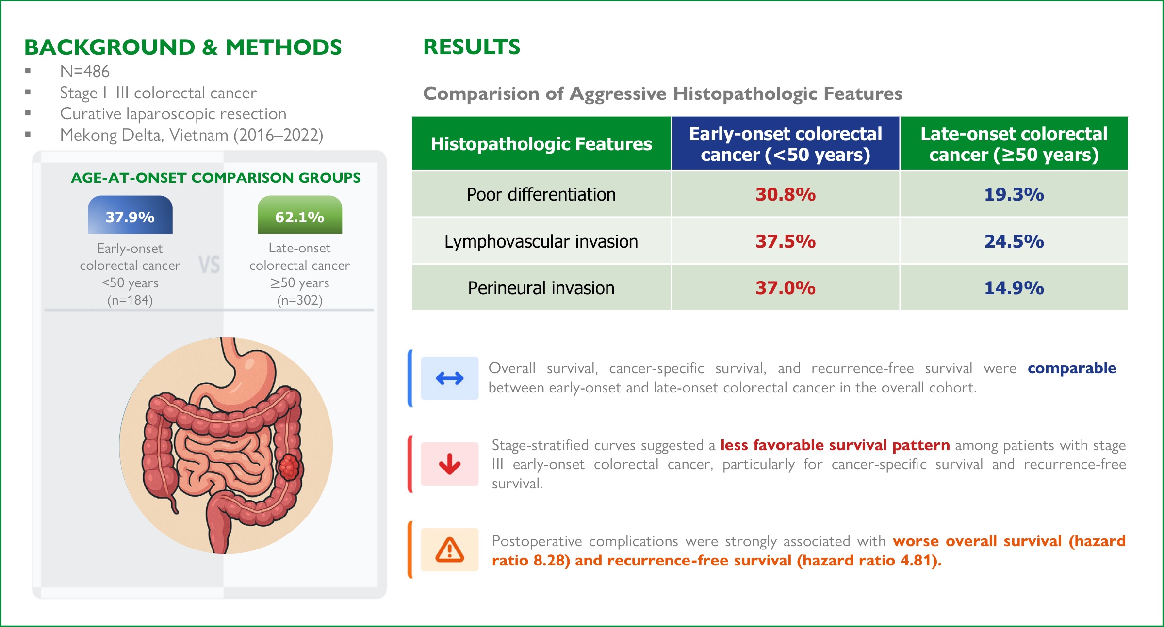 Visual abstract