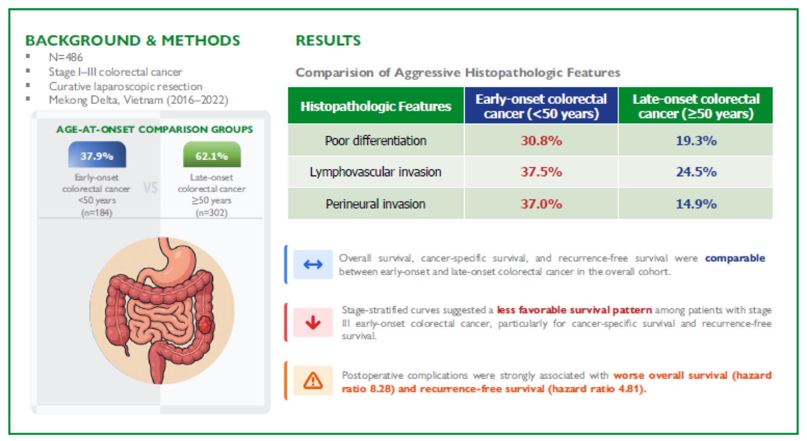 Visual abstract