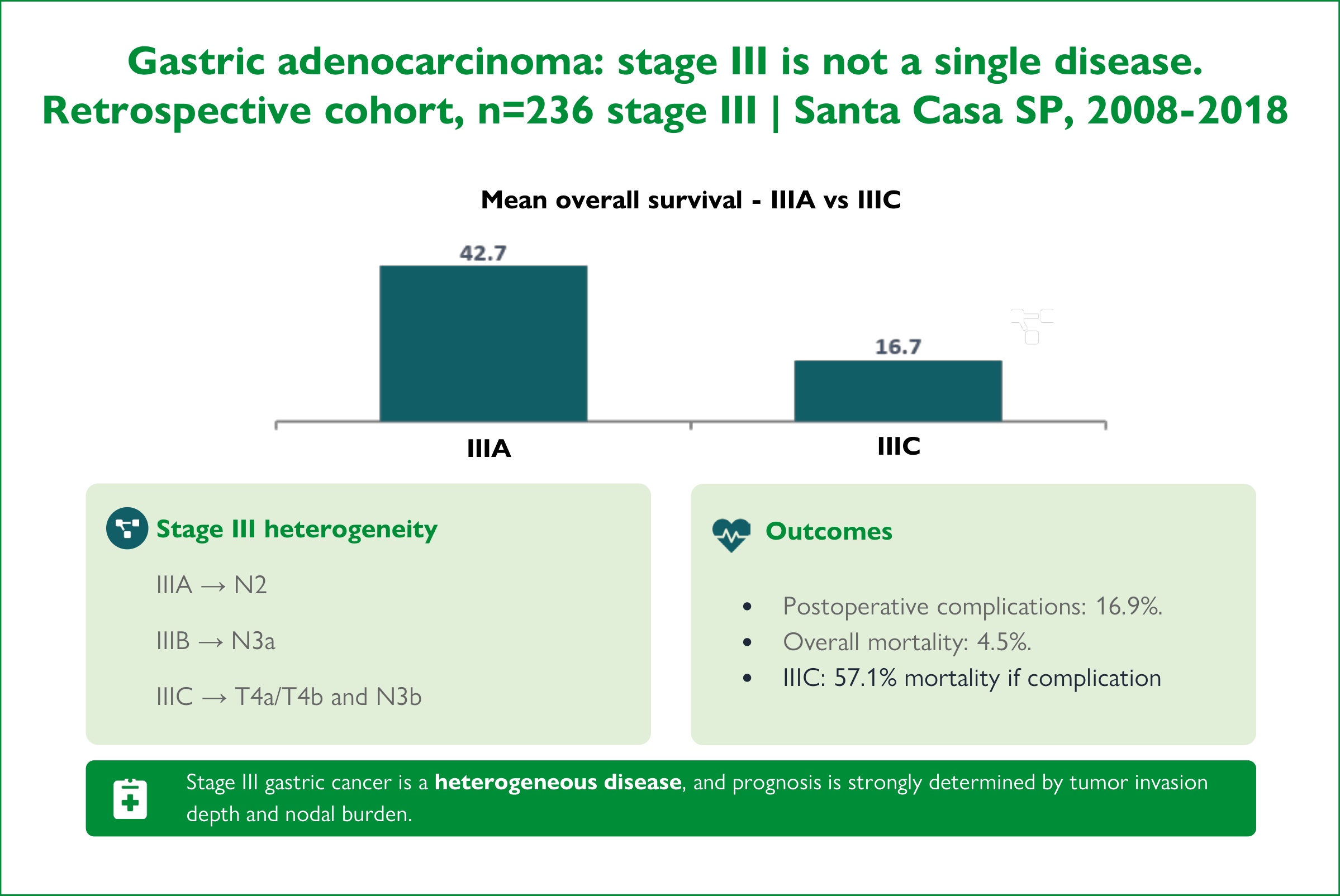 Visual abstract
