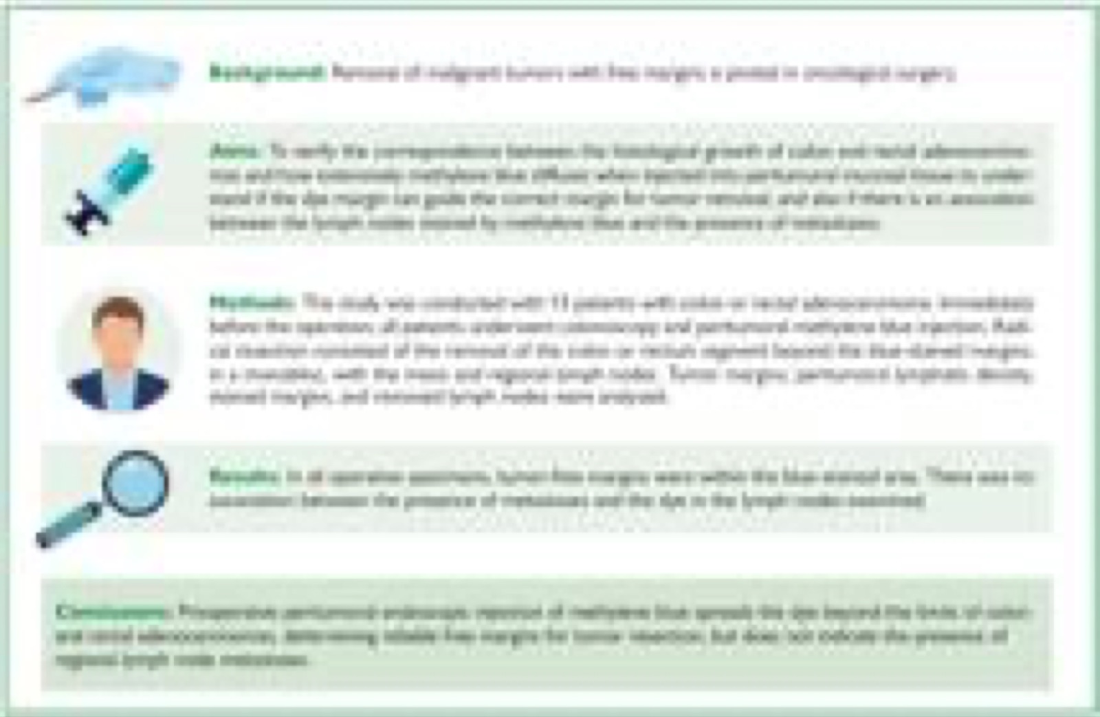 Comparative margins between colorectal carcinoma and peritumoral injected methylene blue 3 Visual abstract