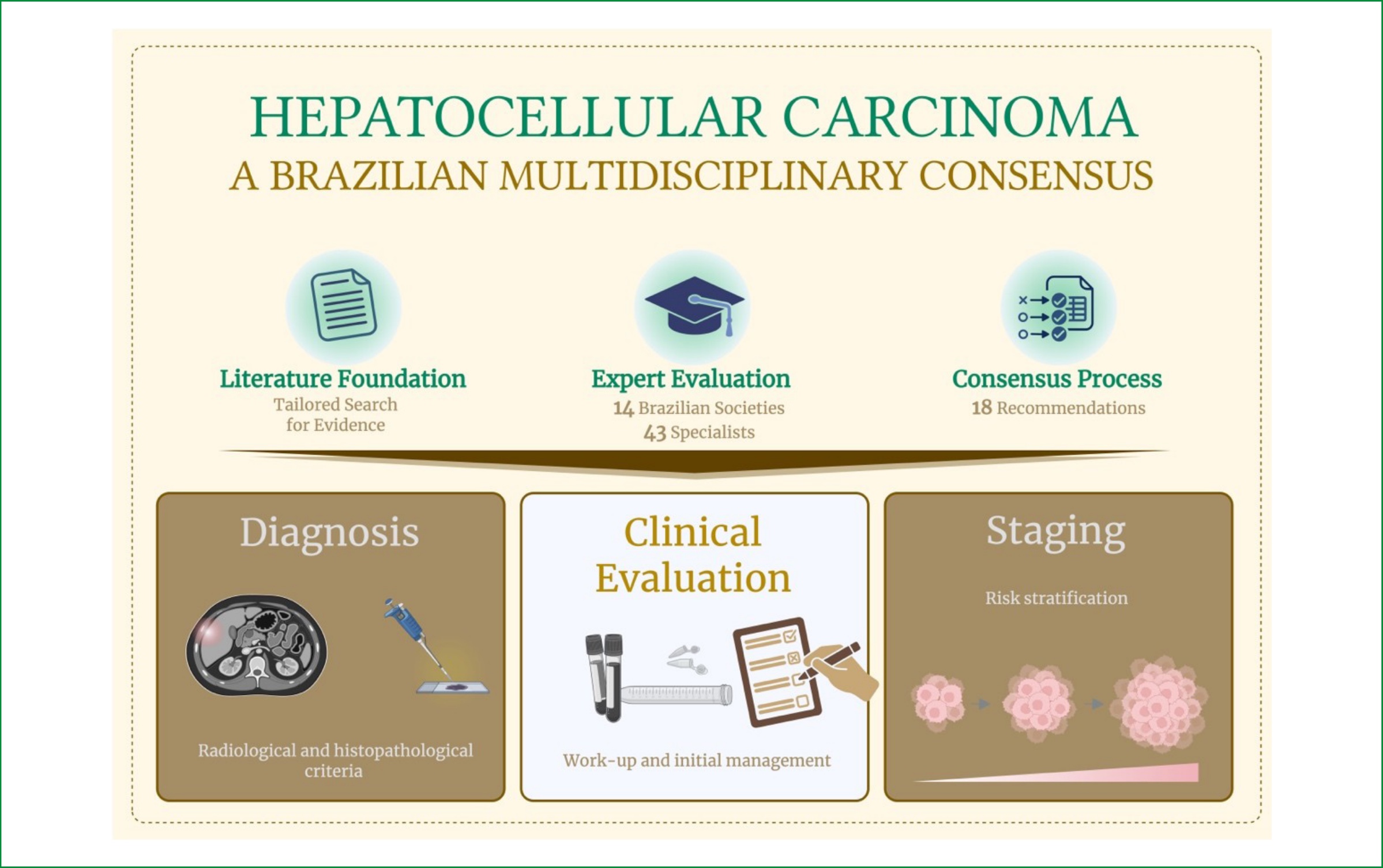 Visual abstract