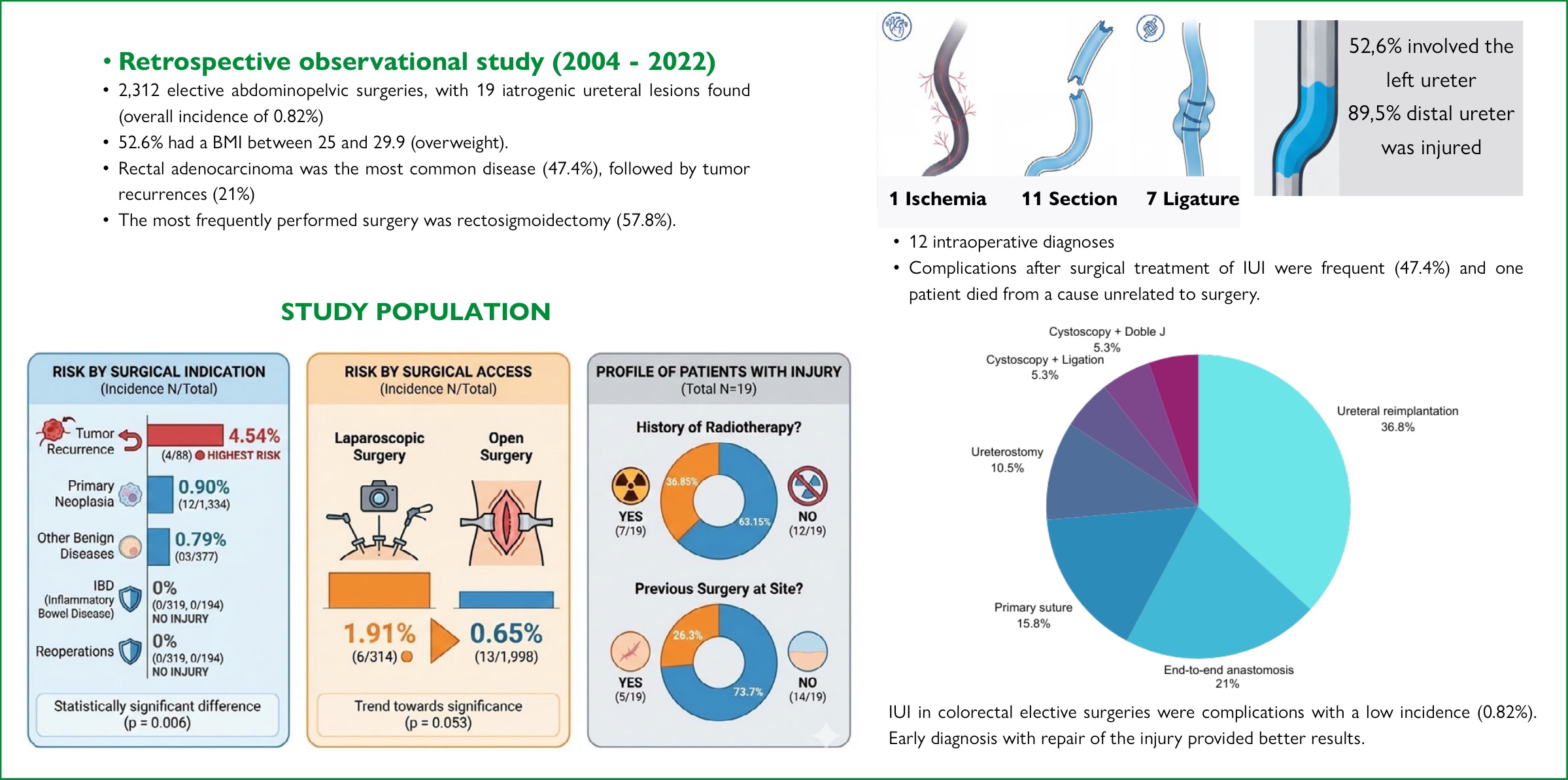 Visual abstract