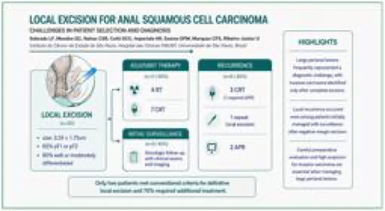 Visual abstract