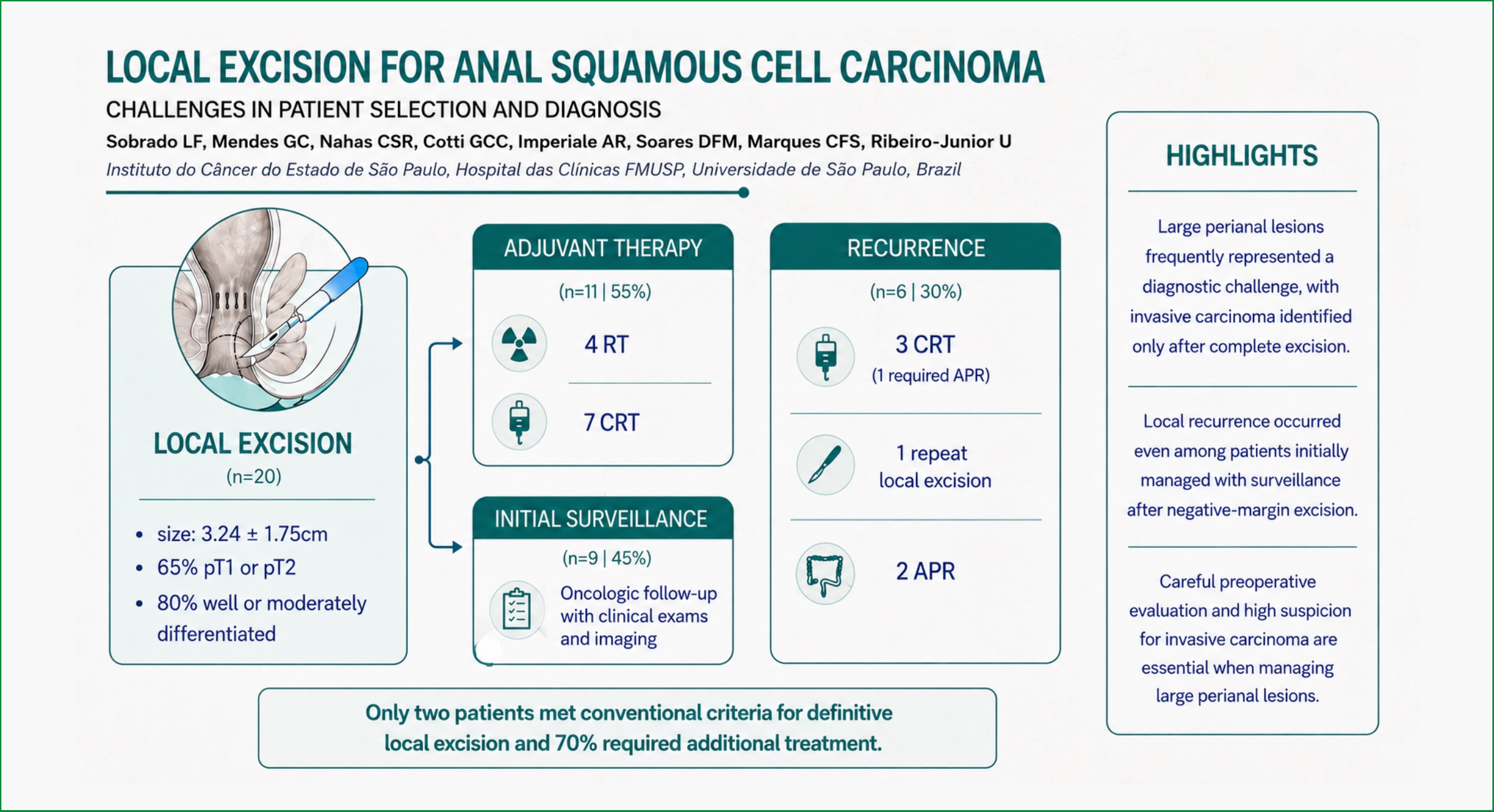 Visual abstract