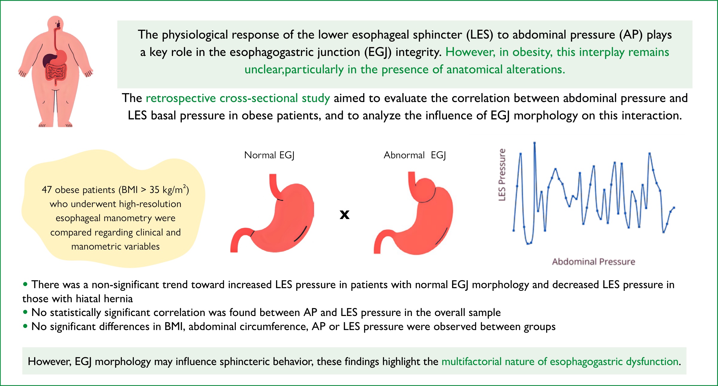 Visual abstract