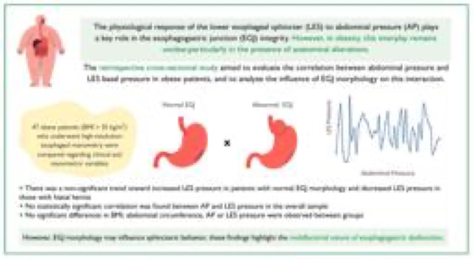 Physiological response of lower esophageal sphincter pressure to abdominal pressure in obese individuals: a retrospective cross-sectional study 1 Visual abstract