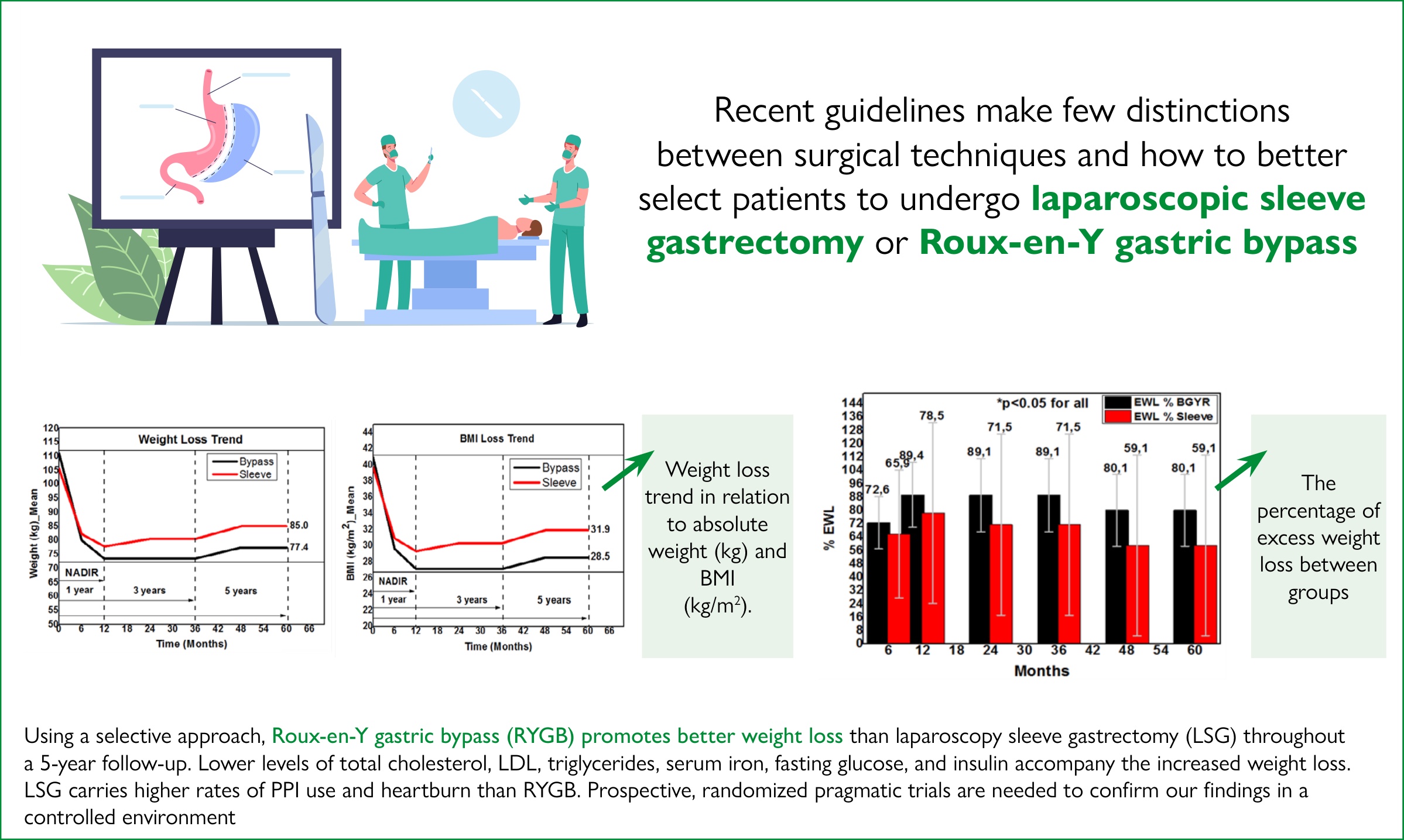 Visual abstract