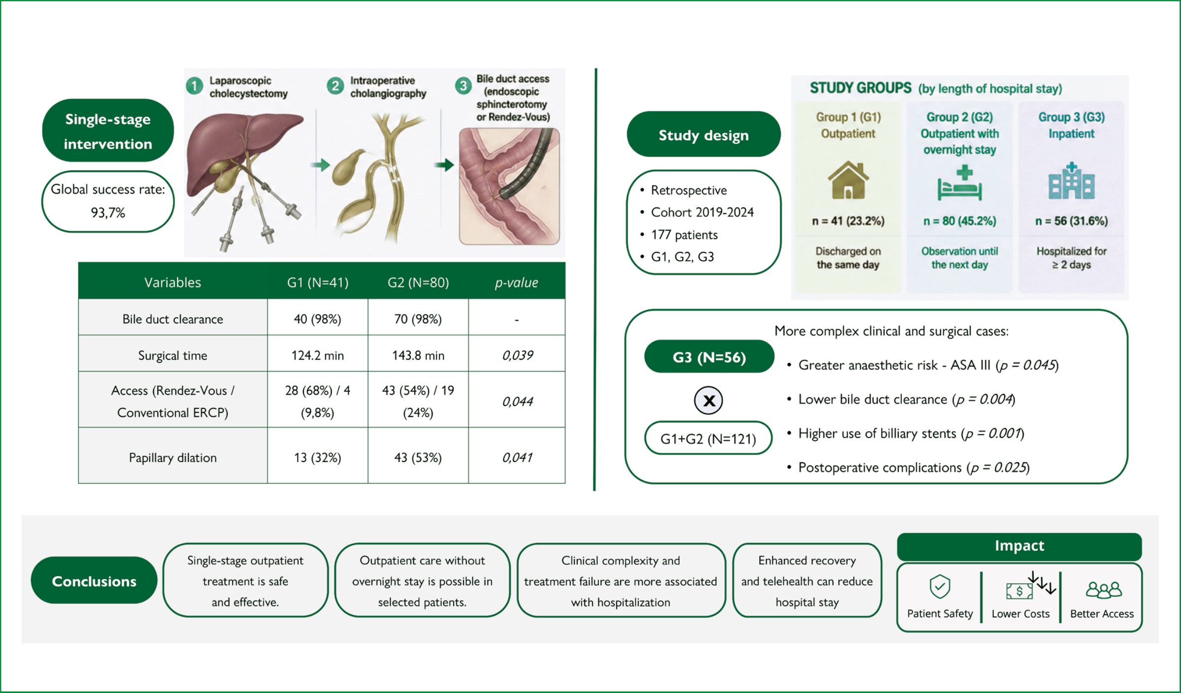Visual abstract