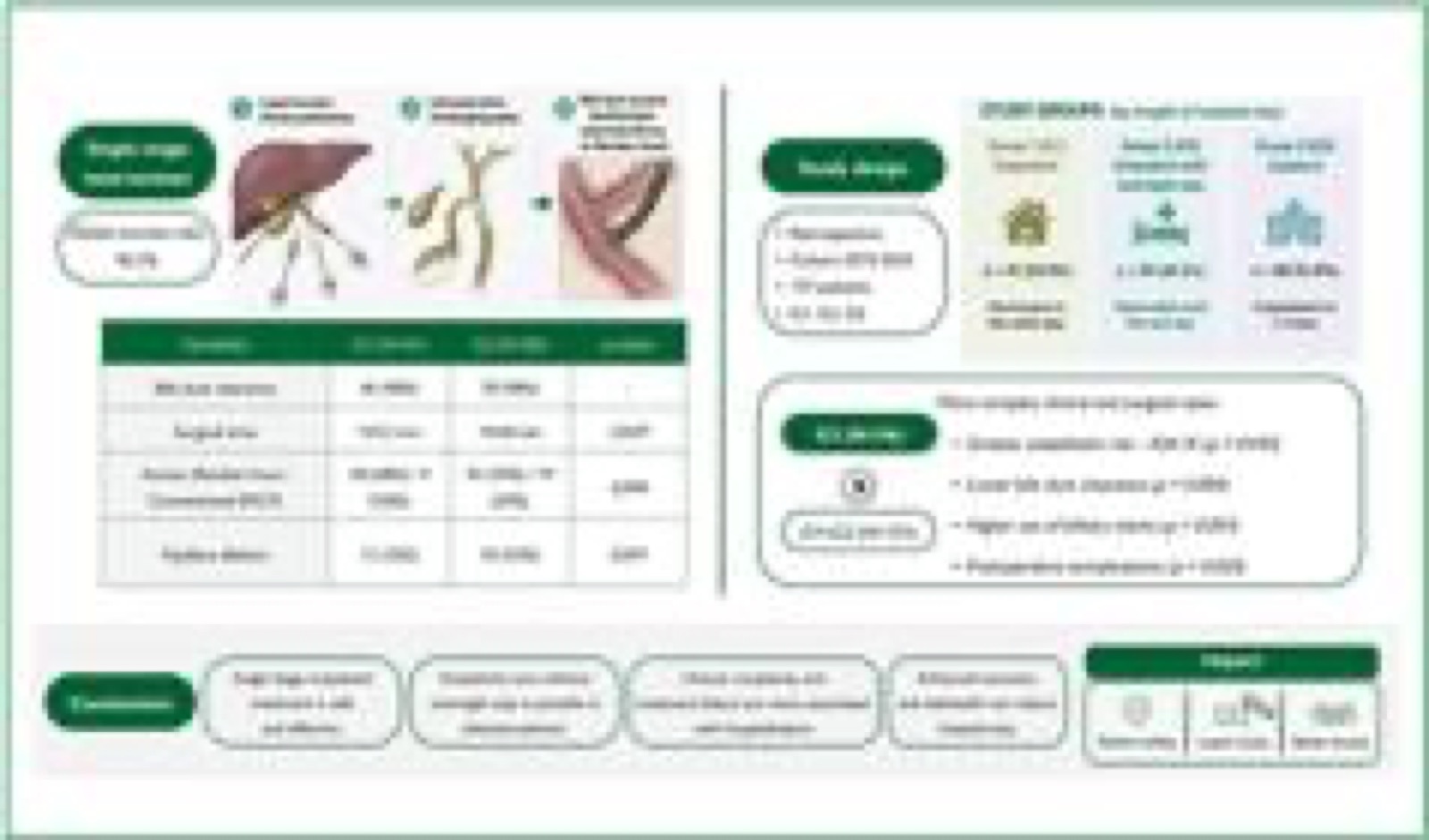 Single-stage outpatient laparoendoscopic treatment of cholecystocholedocholithiasis 7 Visual abstract