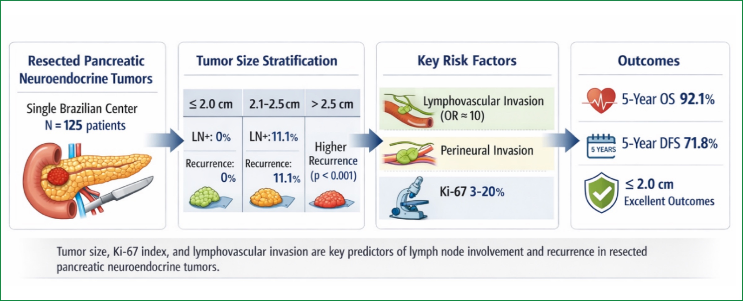 Visual abstract