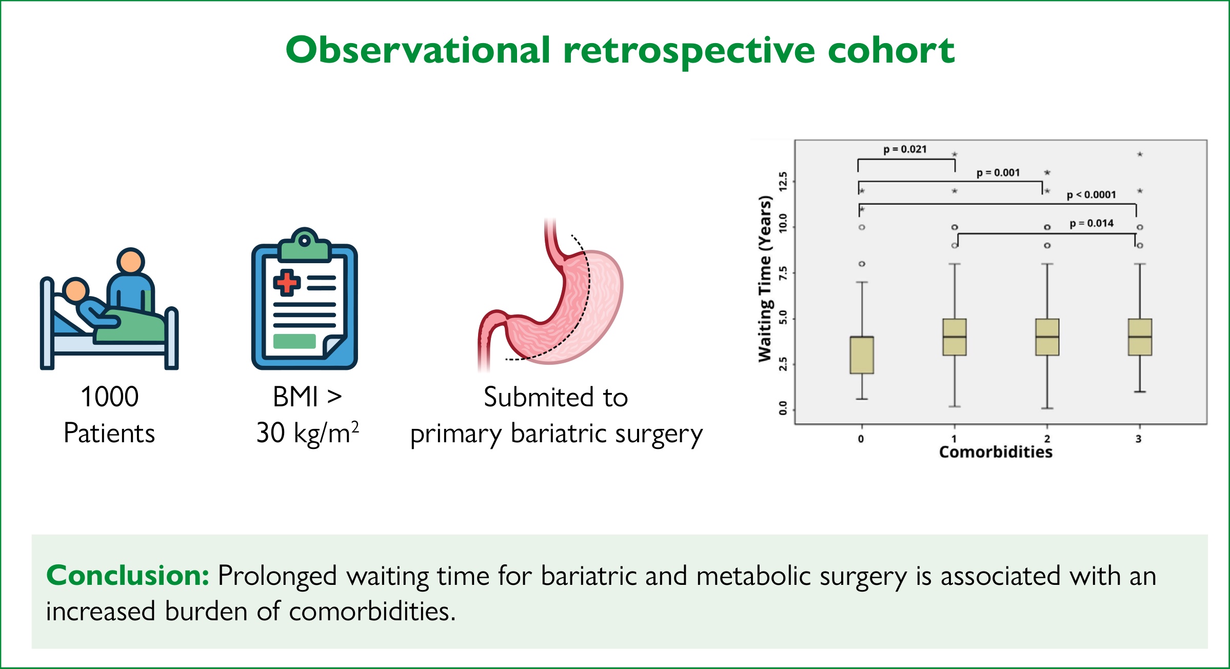 Visual abstract
