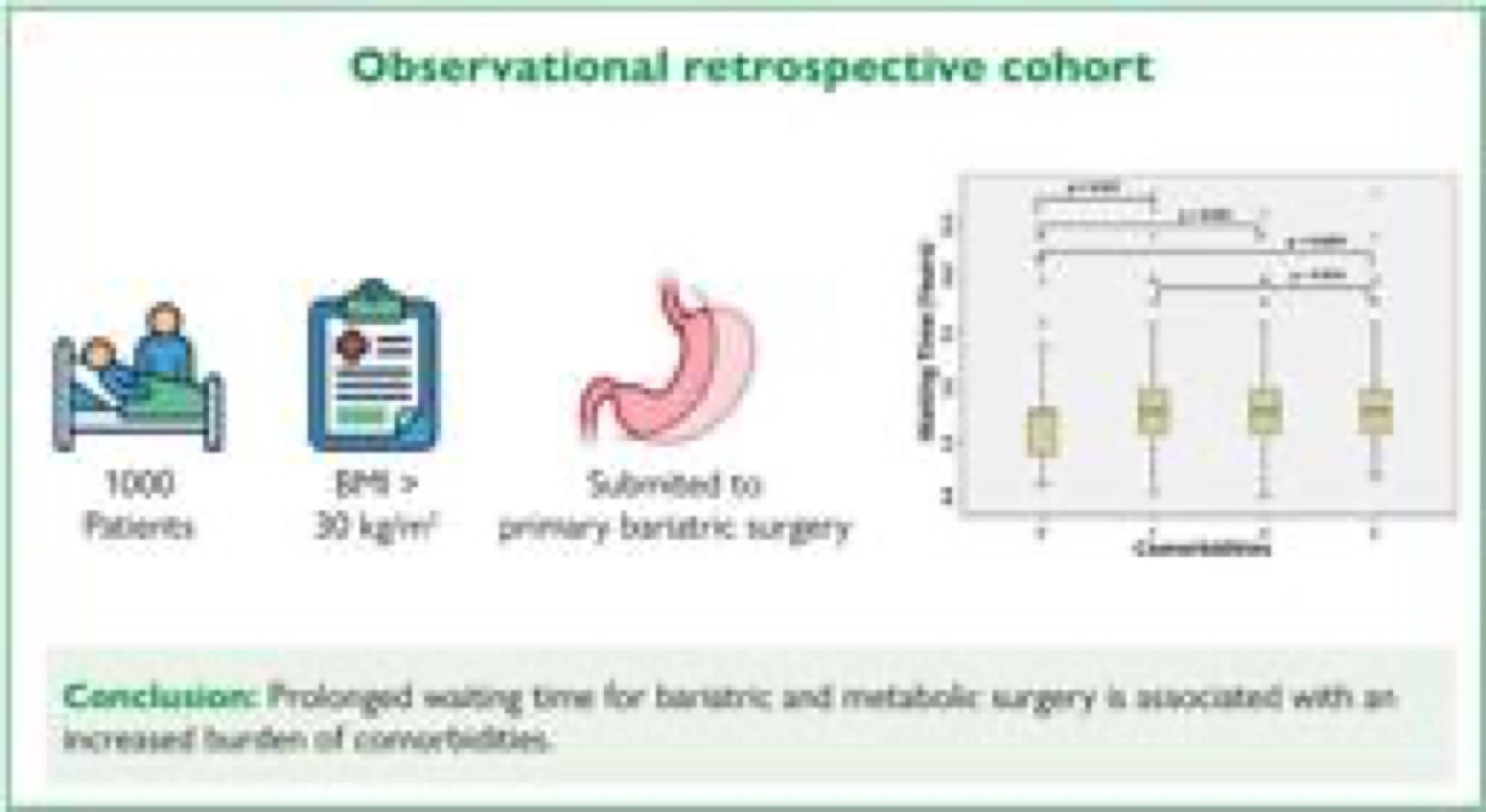 Waiting time for bariatric and metabolic surgery in the Brazilian public health system and comorbidities: what is the impact? 5 Visual abstract